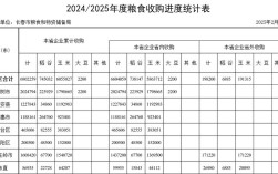 2025年产新小麦价格