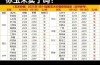 淮北今日玉米最新价格多少？