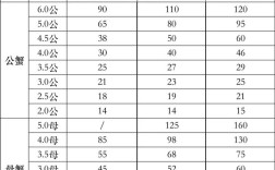 兴化螃蟹最新价格多少钱一斤？