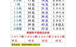 2025永丰河蟹价格会涨还是跌？
