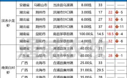 广东草鱼最新收购价多少？