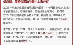 2025年草鱼苗价格会涨还是跌？