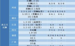 今日泥鳅价格多少钱一斤？