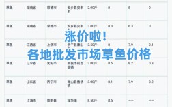 2025湖北草鱼价格