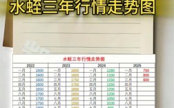 2025年4月蚂蝗价格