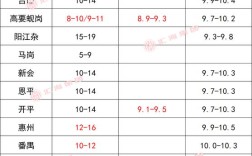 2025年今日水产价格具体多少钱一斤？