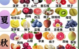 十大种植前景水果品种，哪些最值得种？