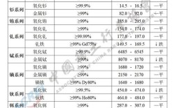 2025年土元收购价会涨还是跌？