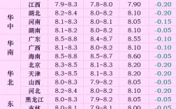四川今日仔猪价格行情如何？