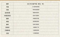亩收入10万元种植品种是真是假？