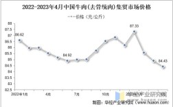 牛肉2025年价格预测