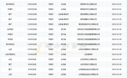 2025年4月水蛭价格会涨还是跌？