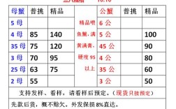 江苏河蟹2025价格