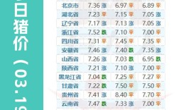 广西贺州今日仔猪价格多少？