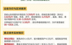 山东今日鸡蛋价格多少钱一斤？