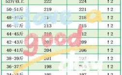 贵阳鸡蛋最新价格行情