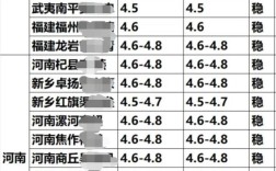 2025年全国鸭蛋价格会涨还是跌？