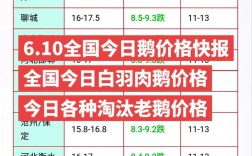 老鹅肉价格多少钱一斤？