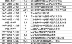 2025年深圳青鱼价格会涨还是跌？