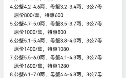 2025年太仓蟹苗价格会涨还是跌？