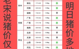 今日全国南阳生猪价格多少钱一斤？