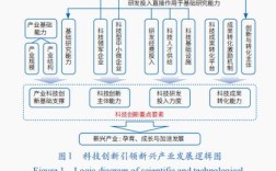 国家虾产业技术体系如何助力产业升级？