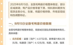 山东今日鸭苗价格是涨还是跌？