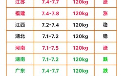 今日生猪价格行情如何？