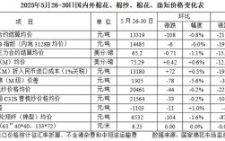 棉籽价格2025行情