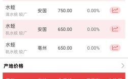 2025年水蛭种苗价格会涨还是跌？