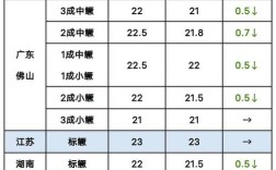 2025桂花鱼价格会涨还是跌？