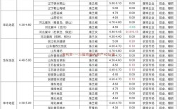 成都淘汰蛋鸡最新价格多少？