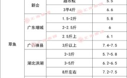 2025年嫩江生猪价格会涨还是跌？