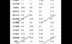 2025山瑞种苗价格