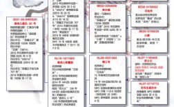 今年海南的鸽子价格怎样