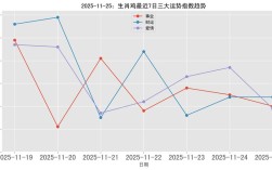 2025年土鸡价格会涨还是跌？