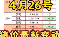 湖北黄冈武穴生猪价格