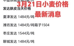 2025河南小麦价格会涨还是跌？