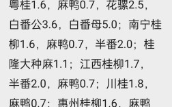 浙江今日鸭蛋价格多少钱一斤？