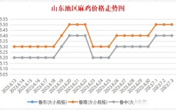 青脚麻鸡价格行情如何？
