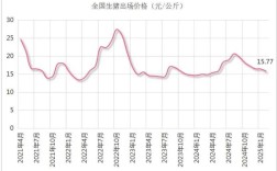 2025年生猪价格会涨还是跌？
