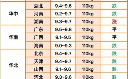 今日滨州生猪价格会涨还是跌？