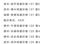 今日河北鸡蛋最新价格多少？