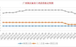2012年肉鸡苗价格为何波动？