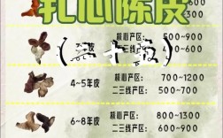 毛皮市场最新行情价格如何？