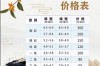 2025年锦州螃蟹价格会涨还是跌？