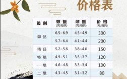 2025年锦州螃蟹价格会涨还是跌？