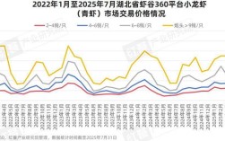中国对虾国内价格将如何变化？