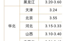 济宁鸡蛋价格近期走势如何？