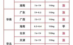 今日生猪价格多少钱一斤？